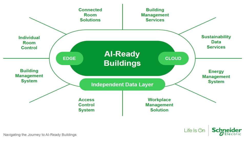 El evento analiz� las principales tendencias de inversi�n en rob�tica e inteligencia artificial y su posible impacto sobre la industria de la...