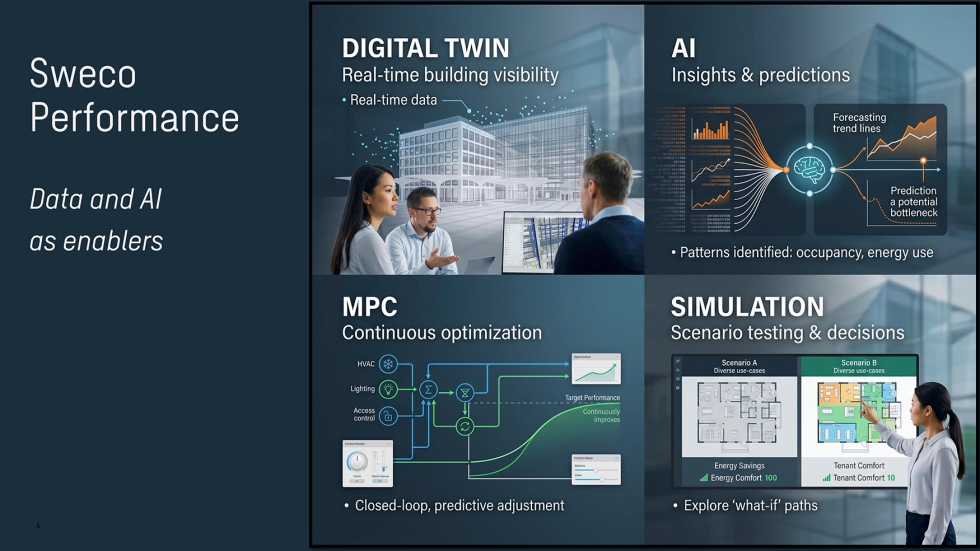 Durante la jornada se destac� el papel de los gemelos digitales y del control predictivo en la gesti�n inteligente de los edificios...