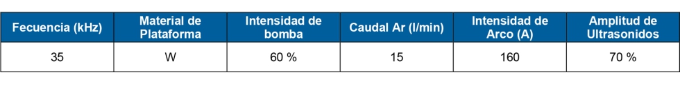 Tabla 1. Parametrizaci�n optimizada para atomizaci�n de brocas de ASP 2052