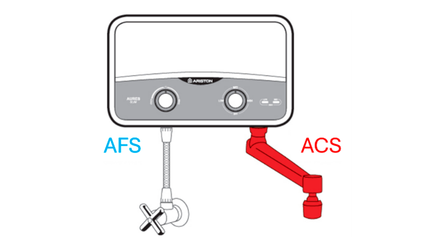 Fig. 2. Esquema de producci�n instant�nea de ACS con calentador por resistencia el�ctrica instant�neo sin acumulaci�n