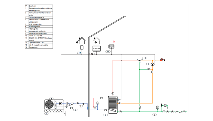 Fig. 3. Esquema de producci�n de ACS con acumulaci�n con bomba de calor e interacumulador