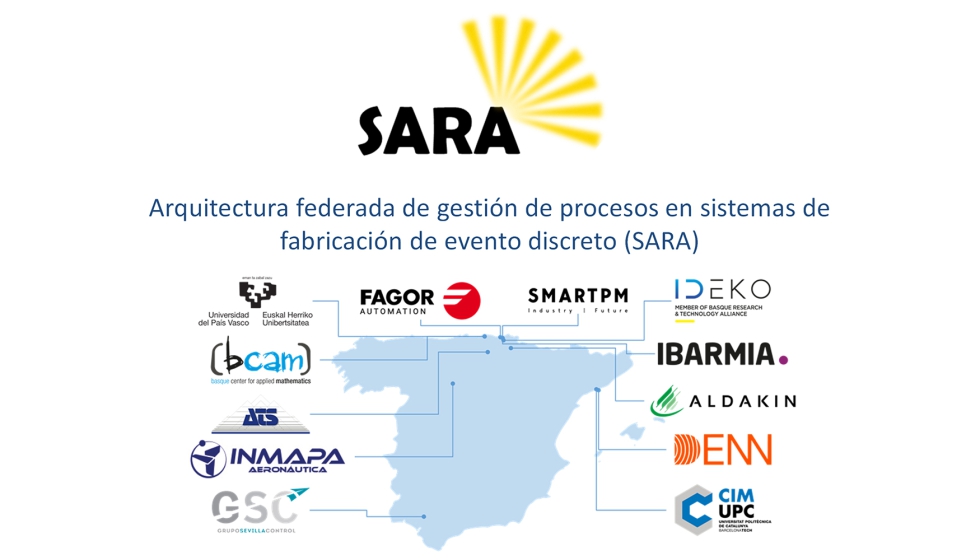 Figura 1. Socios del proyecto SARA