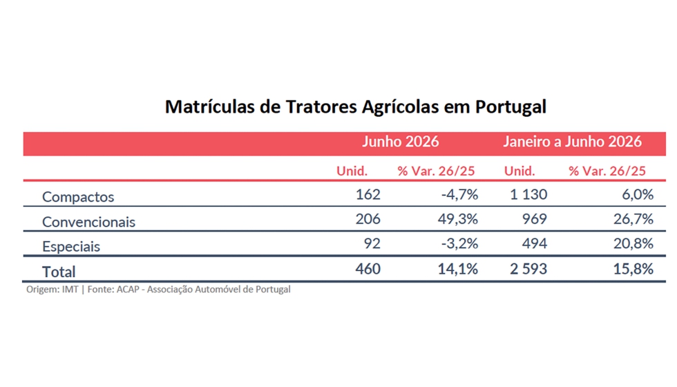 Origem: IMT | Fonte: ACAP - Associa��o Autom�vel de Portugal