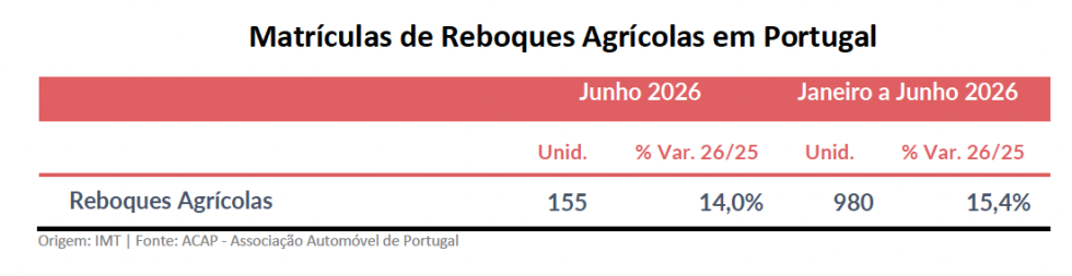 Origem: IMT | Fonte: ACAP - Associa��o Autom�vel de Portugal