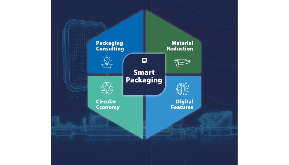 La rueda de prensa de Multivac en interpack 2026 sirvi� para presentar los resultados del grupo y sus principales l�neas de desarrollo en...