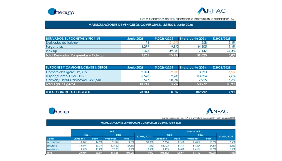 Fuente: Anfac