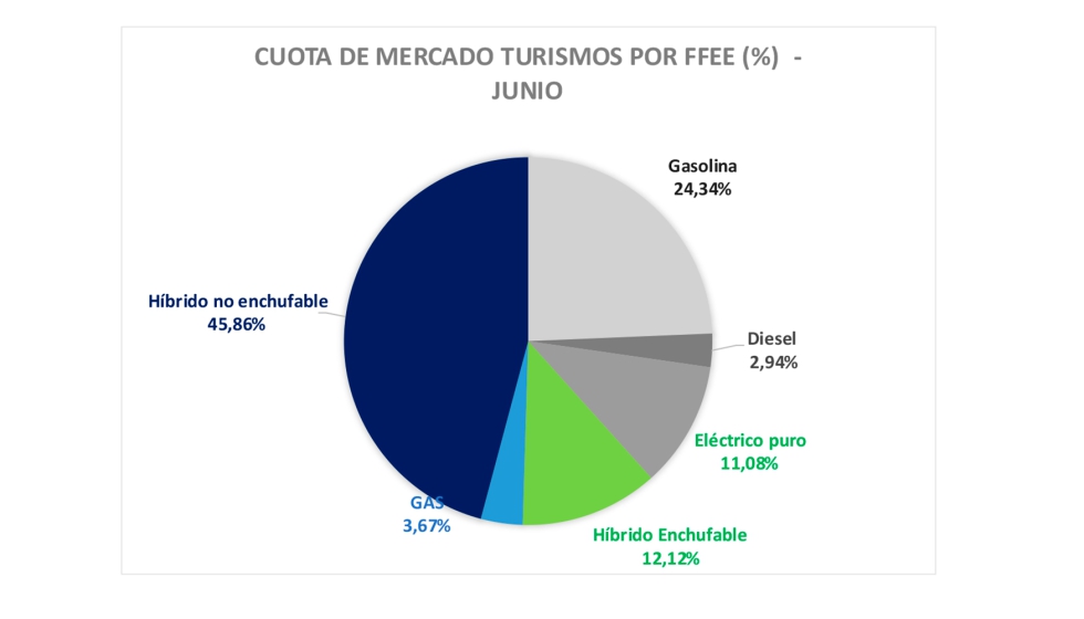 Fuente: Anfac