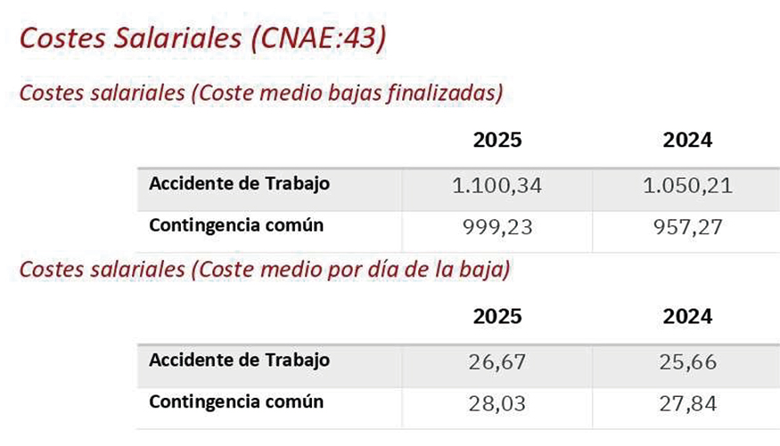 Tabla 4
