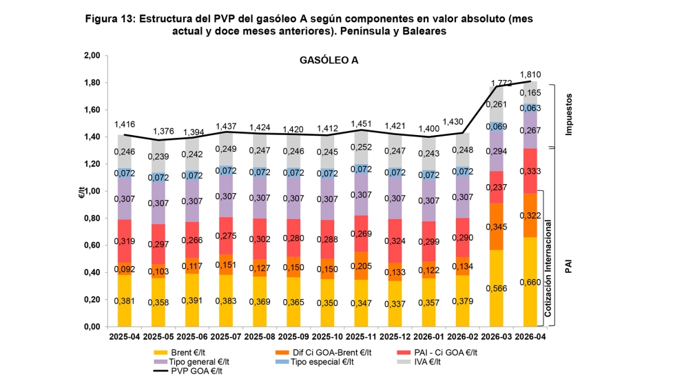 Fuente: Cnmc