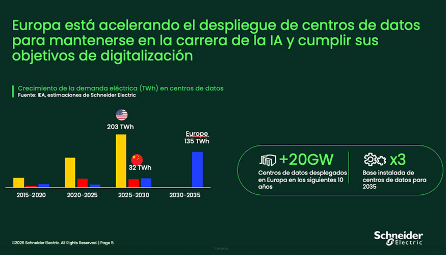 El desarrollo de la inteligencia artificial impulsar� un importante crecimiento de los centros de datos en Europa...