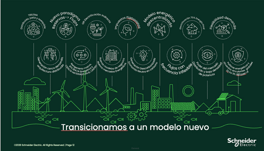 El sistema el�ctrico evoluciona hacia un modelo descentralizado, basado en generaci�n renovable...
