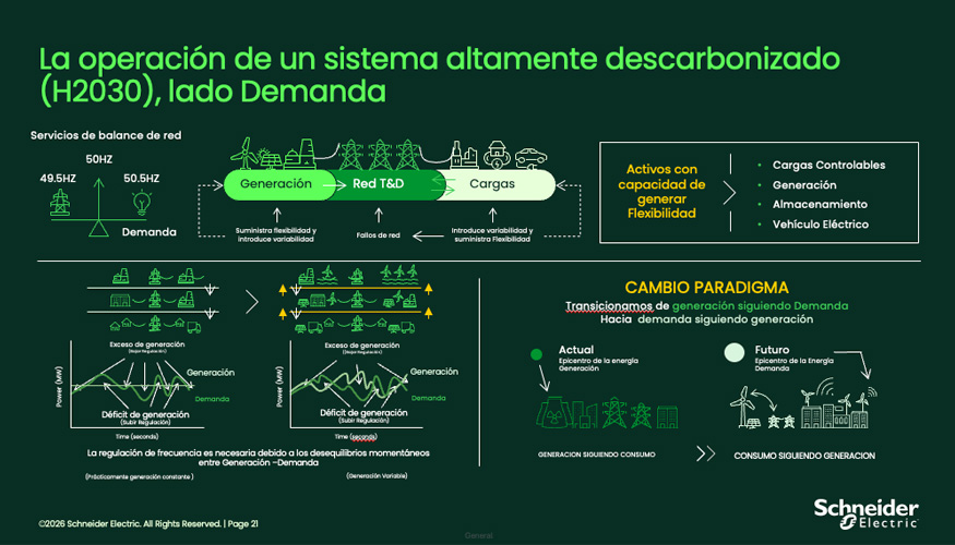 Con una elevada penetraci�n de energ�as renovables...