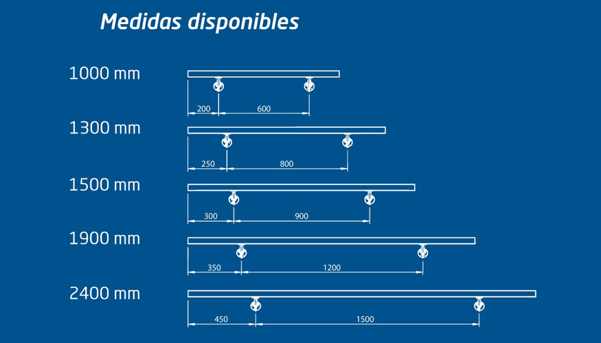 Pasamanos Fast est� disponible en cinco longitudes diferentes