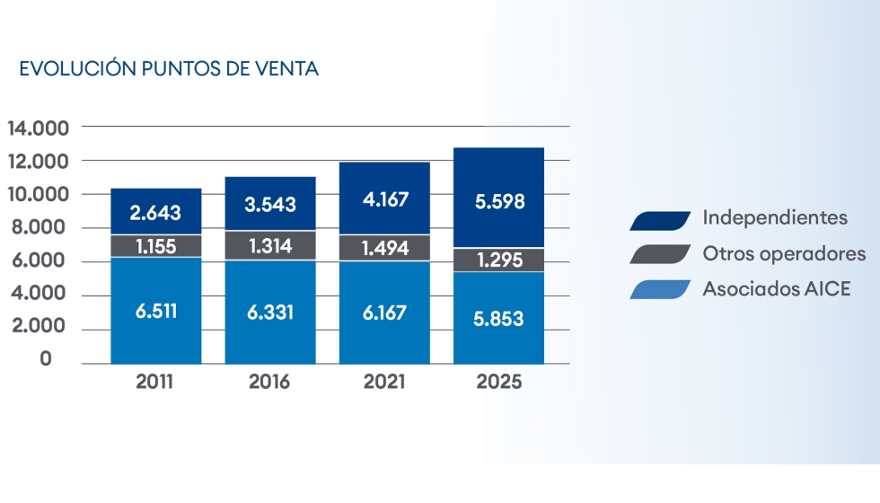 Fuente: 'Memoria 2025' de AICE