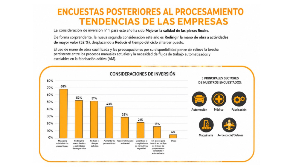 Fuente: PostProcess Technologies