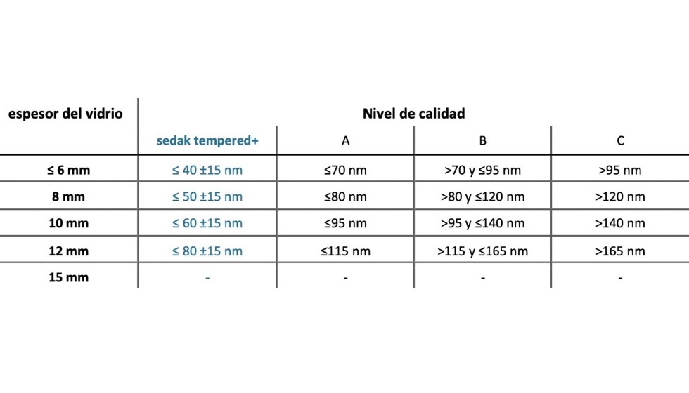 Tabla 1 | Clasificaci�n de calidad seg�n la norma DIN SPEC 18198