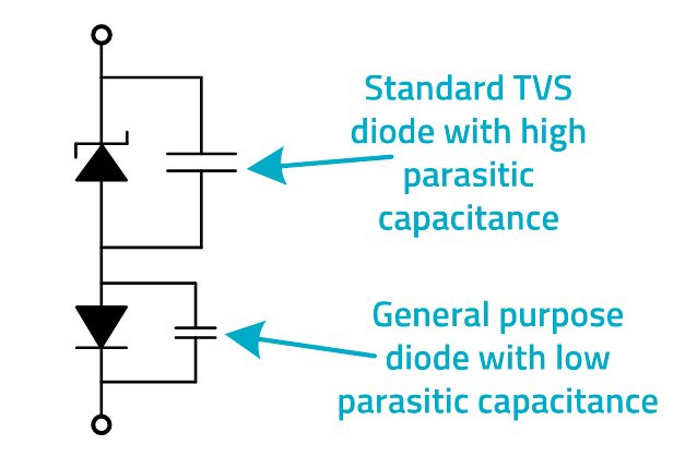 Figura 3. Diodo TVS de baja capacitancia (Ultra-low capacitance TVS diode). Tabla 1. Datos el�ctricos caracter�sticos del diodo TVS �femtoF� 8231706A...