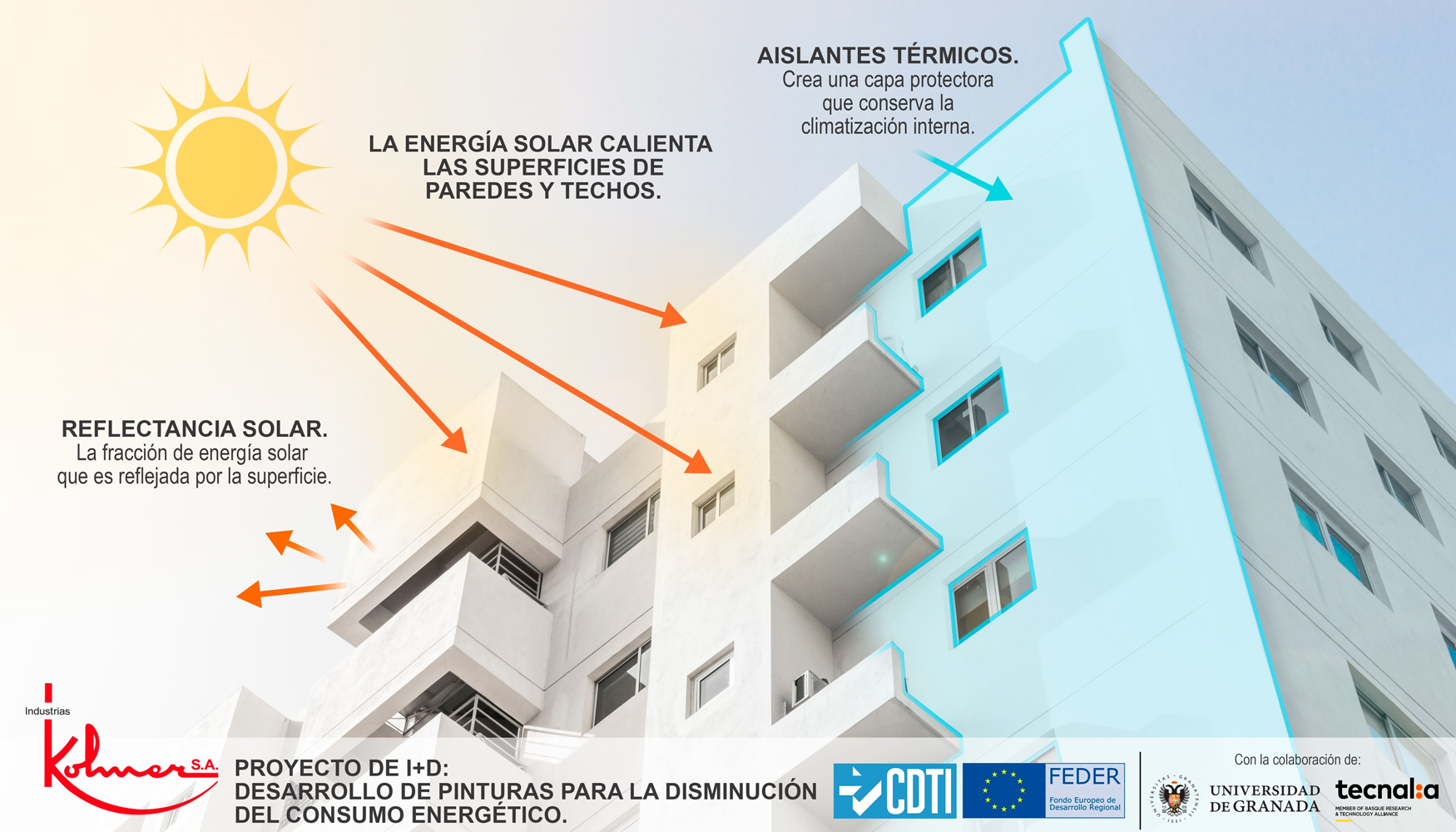 El proyecto busca ofrecer soluciones de recubrimiento avanzadas que permitan reducir de forma dr�stica la dependencia de los sistemas de aire...
