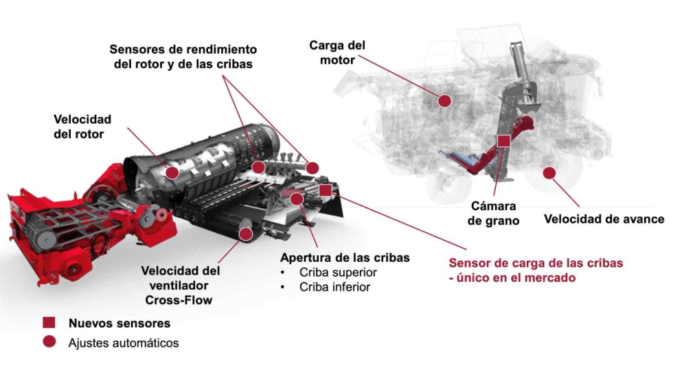 Esquema de Harvest Command, automatizaci�n proactiva con tecnolog�a de detecci�n