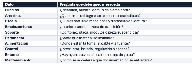 Tabla del brief m�nimo para fabricar un r�tulo de ne�n LED...