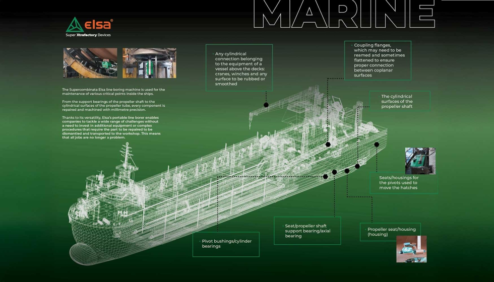Las mandrinadoras port�tiles Supercombinata permiten realizar mecanizados directamente a bordo del buque o en el astillero...