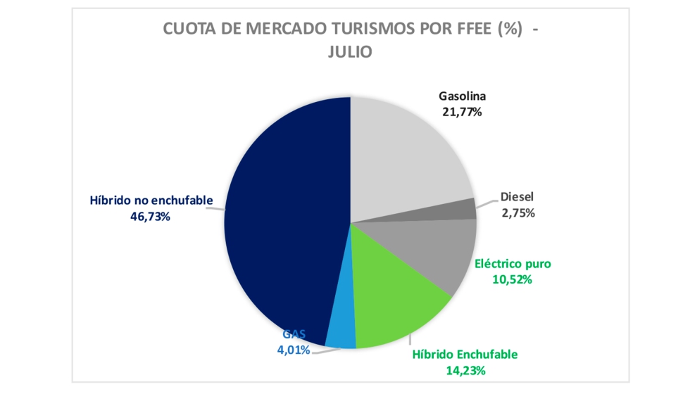 Fuente: Anfac