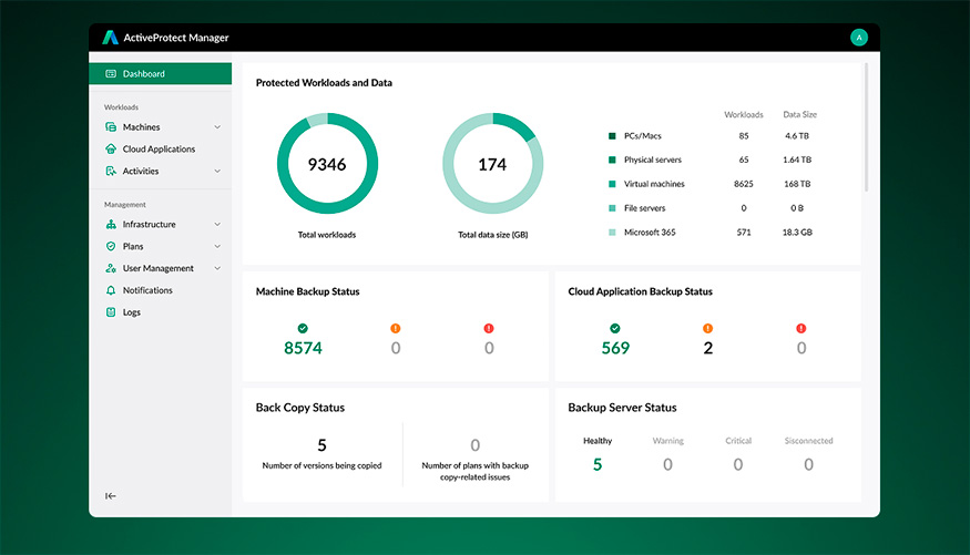 APM 2.0 ampl�a la protecci�n a Amazon EC2, Azure VM, Proxmox VE, Nutanix AHV y Google Workspace