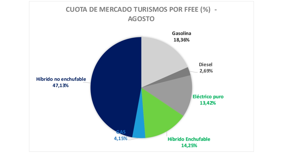 Fuente: Anfac