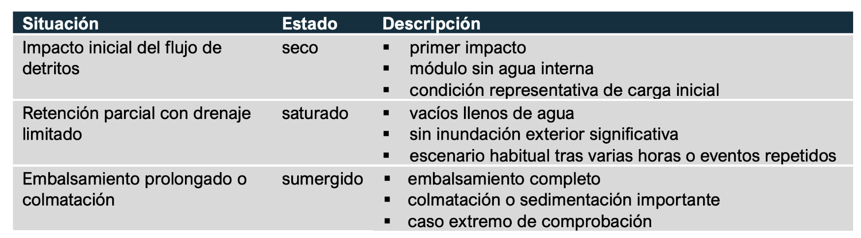 Tabla 2. Casos de c�lculo recomendados