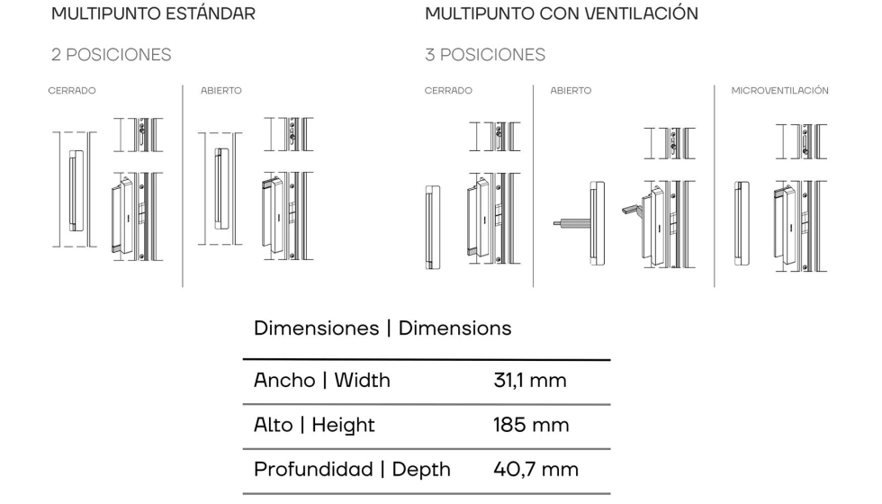 Opciones de instalaci�n del tirador multipunto Iconic para correderas � � Exlabesa Building Systems, S.A.U.