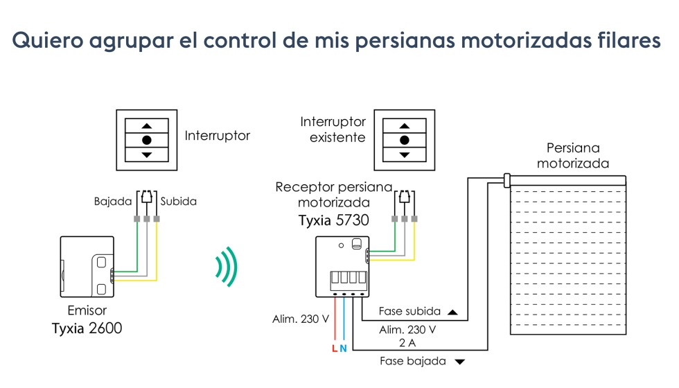 Fuente: Delta Dore