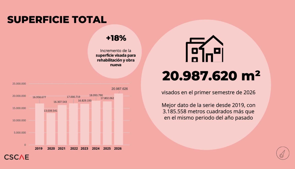 Fuente: CSCAE