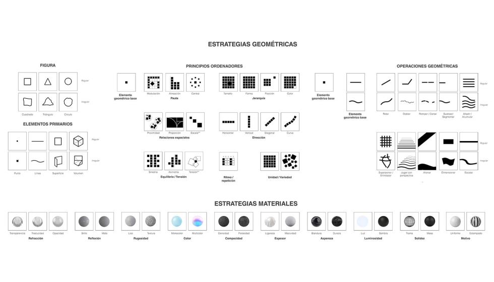 Diagramas de an�lisis de estrategias formales y materiales