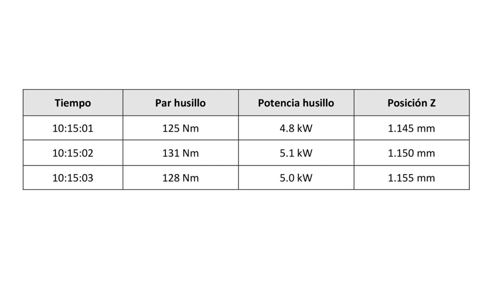 Tabla 1. Organizaci�n de los datos en TimescaleDB