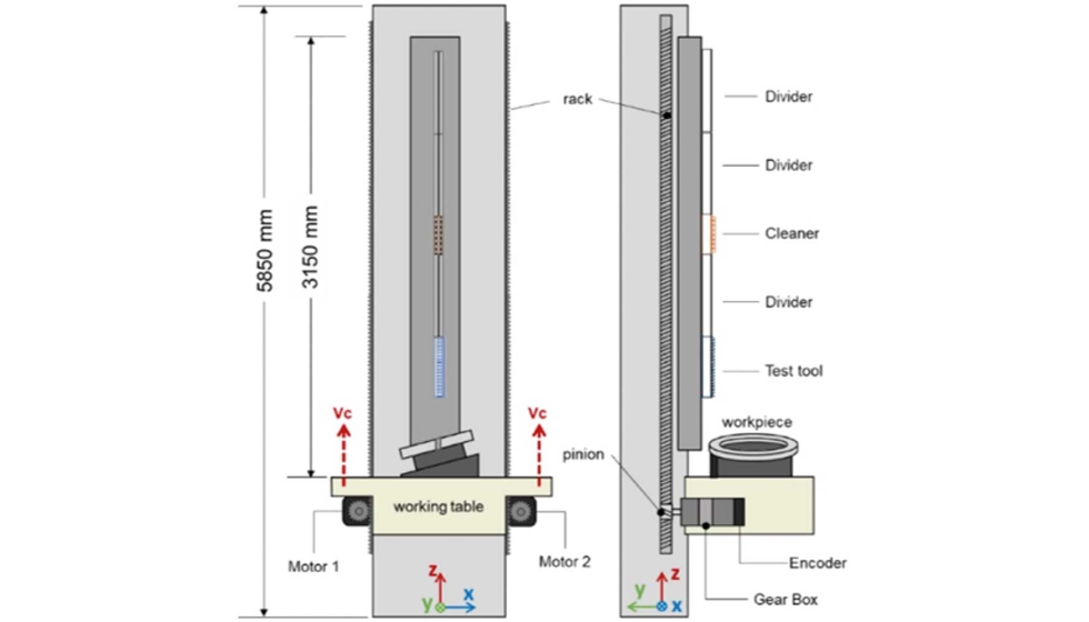 Figura 4: Configuraci�n y caracter�sticas de la brochadora electromec�nica A218/RASHEM utilizada