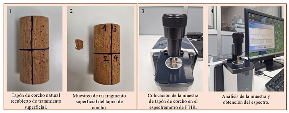 Figura 1. Preparaci�n de la muestra para su medici�n mediante FTIR-ATR y el Equipo Agilent Cary 630 FTIR utilizado para el an�lisis...