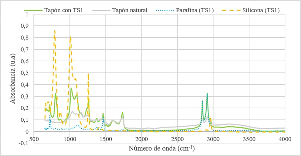 Figura 2...