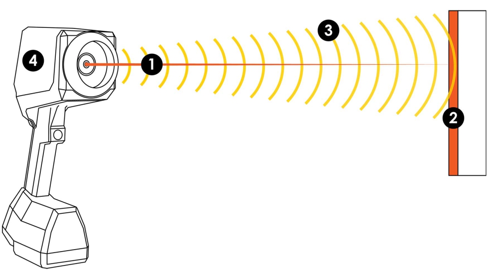 A trav�s de conceptos de closed-loop...