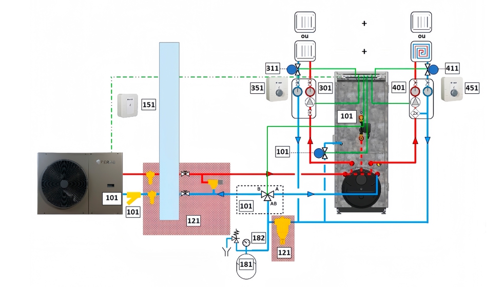 OptiPac MR32 h�brido gasoil calefacci�n + ACS integrada