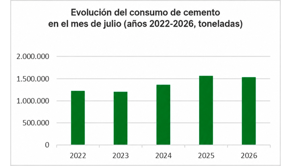 Fuente: Oficemen