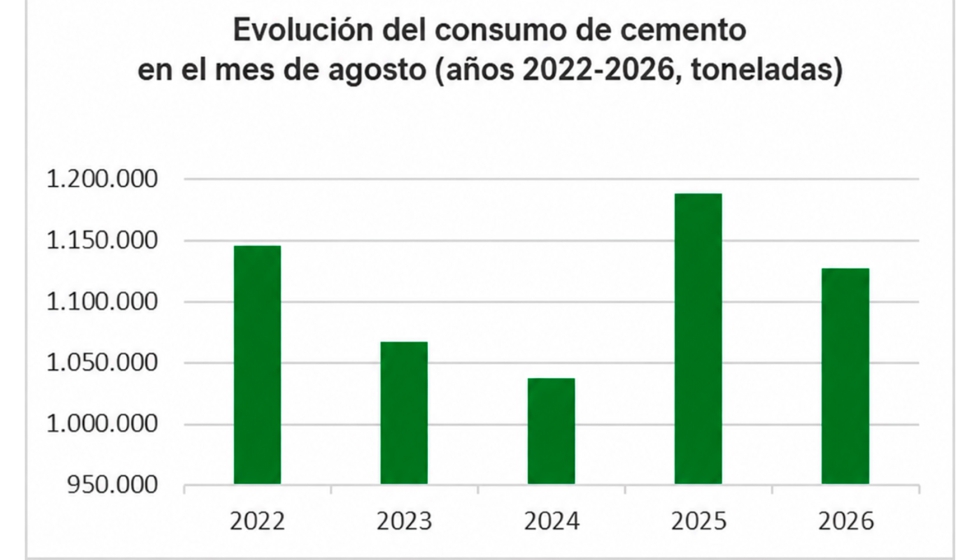 Fuente: Oficemen