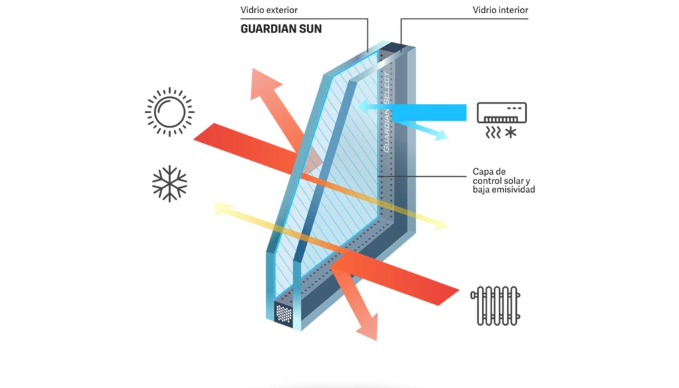 Guardian Sun
