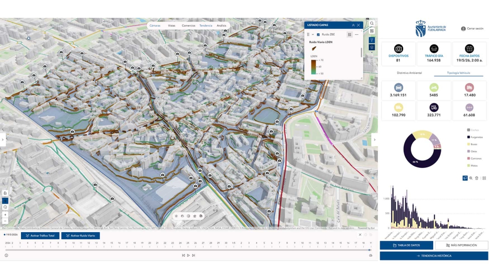 El Ayuntamiento de Fuenlabrada presentar� c�mo ArcGIS se ha convertido en su plataforma para comprender y gestionar la ciudad...