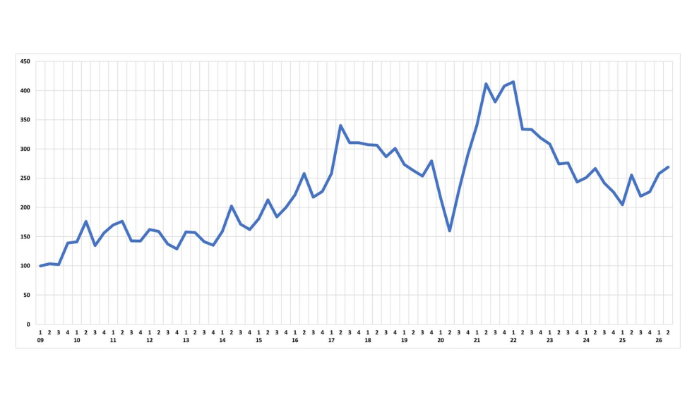 Tecnolog�as dela madera: �ndice total de pedidos (2008=100)