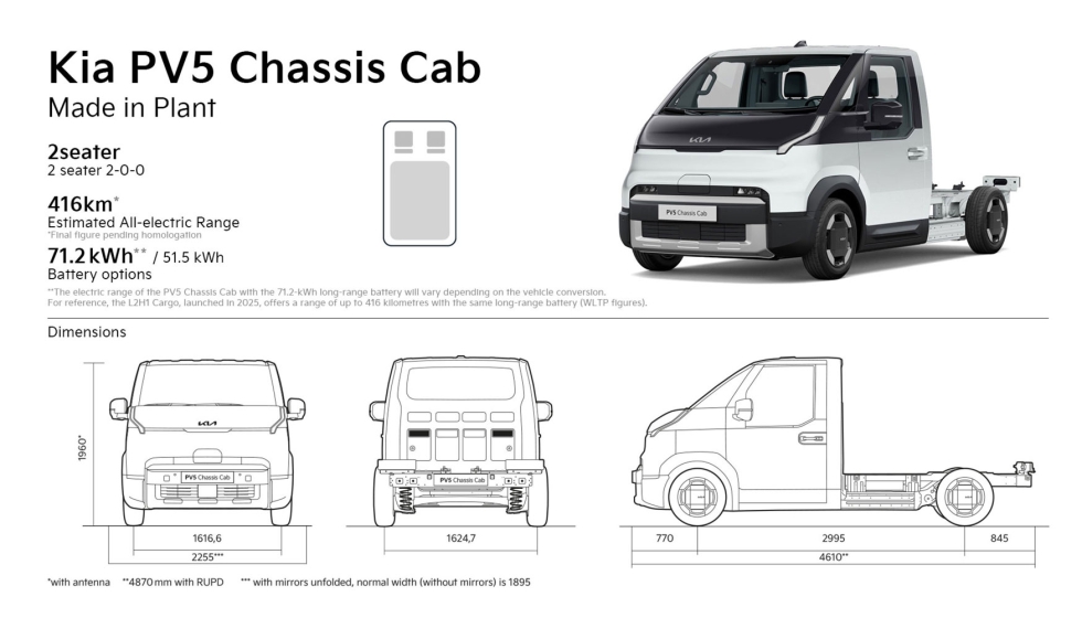 El Kia PV5 Chassis Cab incorpora una nueva opci�n de bater�a Long Range de 71,2 kWh