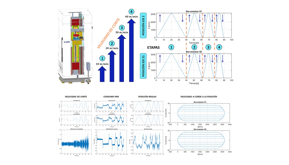 Figura 2. Perfil del ciclo de verificaci�n: cuatro subidas y cuatro bajadas a 10, 20, 30 y 40 m/min con parada intermedia...