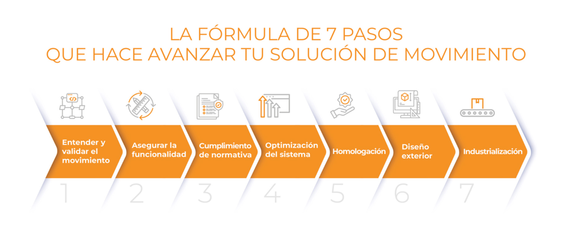 La gama m�s completa, el desarrollo a medida y la estrategia personalizada: as� acompa�a Elmeq a sus clientes