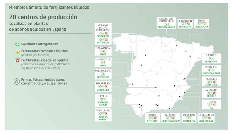 Imagen 3. Centros de producci�n de los miembros del �mbito de fertilizantes l�quidos de ANFFE