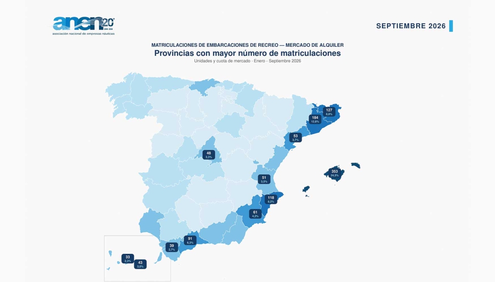 Provincias con mayor n�mero de matriculaciones (mercado alquiler). Fuente: ANEN