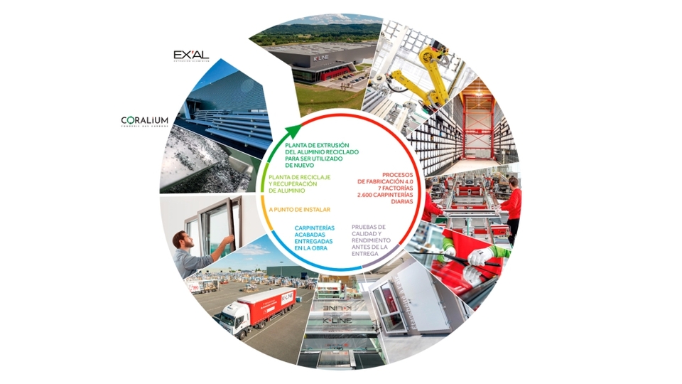 A K�Line prev� introduzir, a partir de 2027, janelas fabricadas com alum�nio 100 % reciclado...
